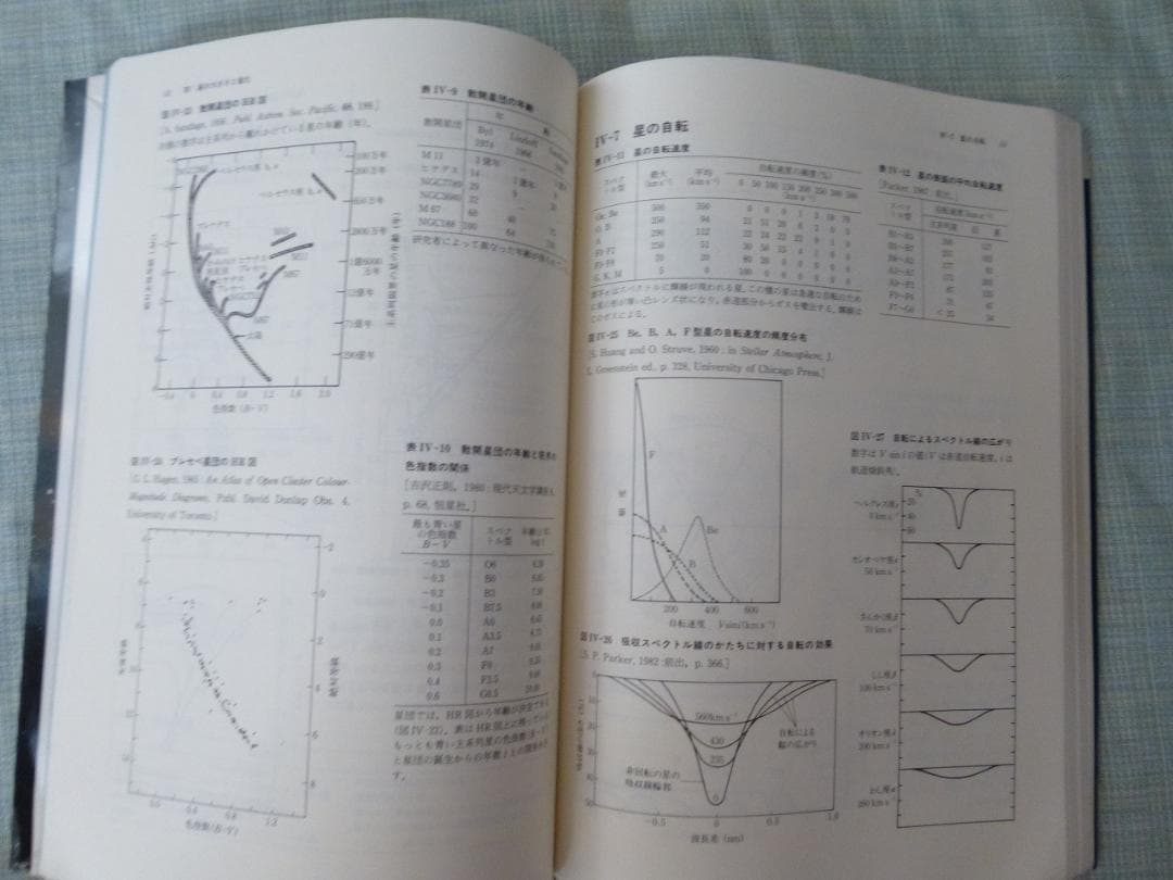 天文資料集 （著：大脇 直明, 他・ 発行所：東京大学出版会※図書館リサイクル本